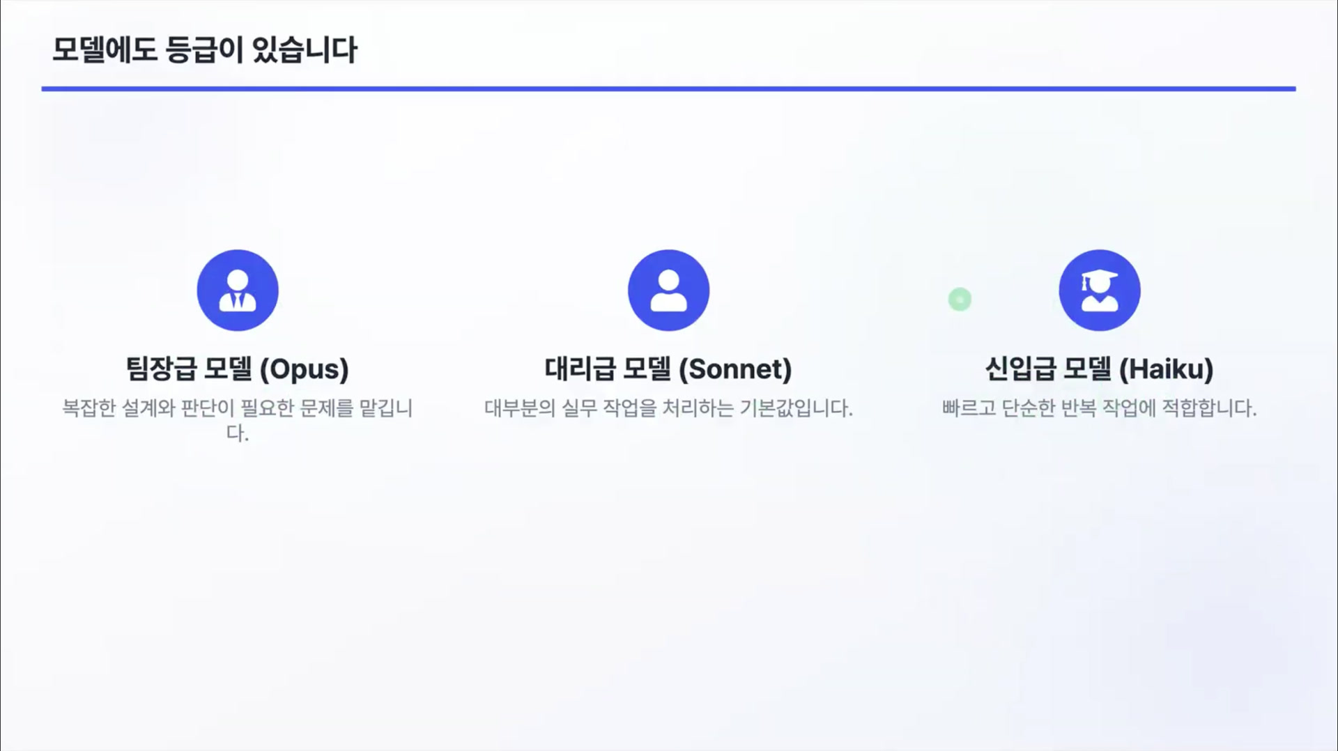 AI 모델 등급(Opus·Sonnet·Haiku)을 팀 직급에 비유해 설명한 슬라이드