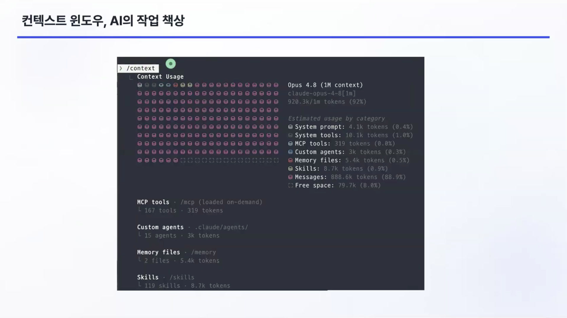 ‘컨텍스트 윈도우, AI의 작업 책상’ — 실제 사용량 화면으로 개념 설명